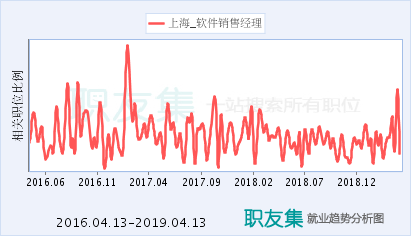 上海軟件銷售經理 職責、挑戰與成功之道